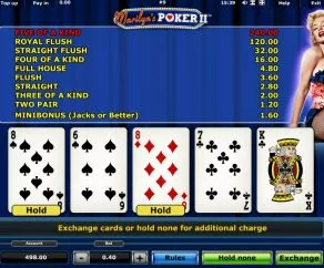 Hrací Automat Marilyns Poker Online Zdarma